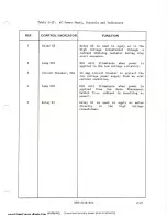 Preview for 49 page of Harris SX-1 Technical Manual