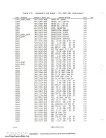 Preview for 206 page of Harris SX-1 Technical Manual