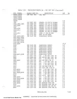 Preview for 231 page of Harris SX-1 Technical Manual