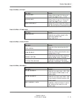 Preview for 19 page of Harris TVS-D 660 Operator'S Manual