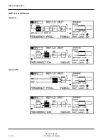 Preview for 30 page of Harris TVS-D 660 Operator'S Manual