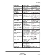 Preview for 49 page of Harris TVS-D 660 Operator'S Manual