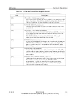 Предварительный просмотр 73 страницы Harris ZX10 Technical Manual