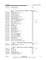 Предварительный просмотр 167 страницы Harris ZX10 Technical Manual