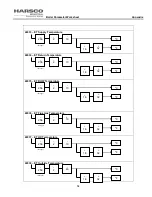 Preview for 54 page of Harsco Industrial ENVI Advanced User'S Manual