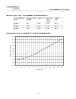 Preview for 30 page of Harsco Industrial P-K THERMIFIC N700 Installation  & Owners Manual