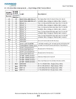 Preview for 45 page of Harsco Industrial SC-2000 Installation & Owner'S Manual