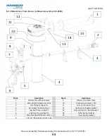 Preview for 58 page of Harsco Industrial SC-2000 Installation & Owner'S Manual