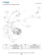 Preview for 64 page of Harsco Industrial SC-2000 Installation & Owner'S Manual