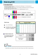 Preview for 22 page of Harsper HL-320V Owner'S Manual