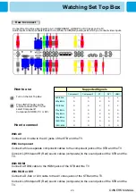 Preview for 24 page of Harsper HL-320V Owner'S Manual