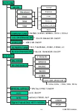 Preview for 60 page of Harsper HL-320V Owner'S Manual