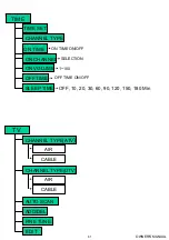 Preview for 62 page of Harsper HL-320V Owner'S Manual