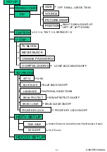 Preview for 64 page of Harsper HL-320V Owner'S Manual