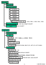 Preview for 66 page of Harsper HL-320V Owner'S Manual