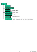 Preview for 67 page of Harsper HL-320V Owner'S Manual