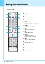 Preview for 13 page of Harsper HL-370B Owner'S Manual