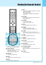 Preview for 14 page of Harsper HL-370B Owner'S Manual