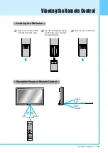 Preview for 16 page of Harsper HL-370B Owner'S Manual