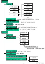 Предварительный просмотр 63 страницы Harsper HL-3710V Owner'S Manual