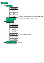 Предварительный просмотр 65 страницы Harsper HL-3710V Owner'S Manual