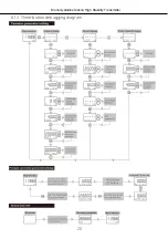 Предварительный просмотр 19 страницы HART HK51 Operation Manual