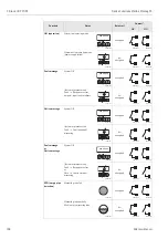 Предварительный просмотр 102 страницы HART Proline Promag 55 Manual