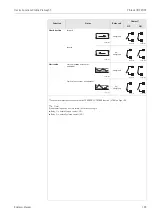 Предварительный просмотр 103 страницы HART Proline Promag 55 Manual