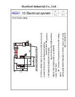 Preview for 69 page of HARTFORD CG-125 Service Manual