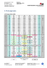 Preview for 14 page of HARTMANN ELECTRONIC BUS908 Hardware User Manual