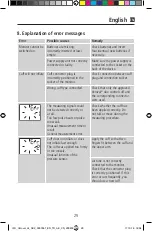 Preview for 29 page of Hartmann 9255020 Instructions For Use Manual