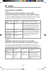 Preview for 36 page of Hartmann 9255020 Instructions For Use Manual