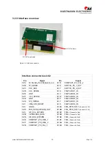 Preview for 13 page of Hartmann CML00 Manual