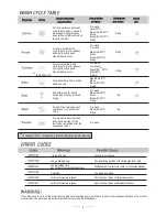 Preview for 6 page of Hartmann DS4 Instruction Manual