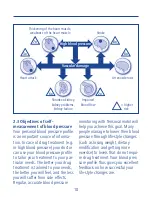 Preview for 8 page of Hartmann Tensoval Mobil Instructions For Use Manual