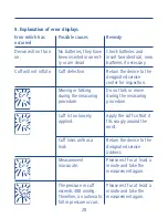 Preview for 18 page of Hartmann Tensoval Mobil Instructions For Use Manual