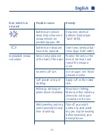 Preview for 19 page of Hartmann Tensoval Mobil Instructions For Use Manual