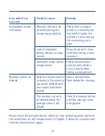 Preview for 20 page of Hartmann Tensoval Mobil Instructions For Use Manual