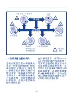 Preview for 32 page of Hartmann Tensoval Mobil Instructions For Use Manual