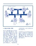 Preview for 80 page of Hartmann Tensoval Mobil Instructions For Use Manual