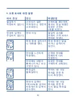 Preview for 90 page of Hartmann Tensoval Mobil Instructions For Use Manual