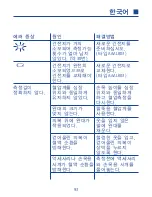 Preview for 91 page of Hartmann Tensoval Mobil Instructions For Use Manual