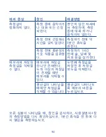 Preview for 92 page of Hartmann Tensoval Mobil Instructions For Use Manual