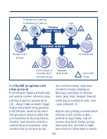 Preview for 128 page of Hartmann Tensoval Mobil Instructions For Use Manual