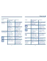 Preview for 46 page of Hartmann Tensoval Instructions For Use Manual