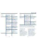 Preview for 47 page of Hartmann Tensoval Instructions For Use Manual