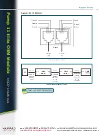 Preview for 26 page of Harvard Apparatus Pico Plus Elite OEM User Manual