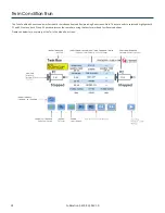 Preview for 29 page of Harvard Apparatus Pump 33 DDS User Manual