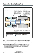 Preview for 11 page of Harvard Apparatus QuikPrep ElectroPrep 74-1196 User Manual