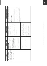 Preview for 19 page of Harvest Healthcare HARVEST 1 General User/ Safety Manual